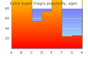 200 mg extra super viagra purchase fast delivery