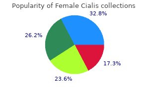 buy female cialis 20 mg low price