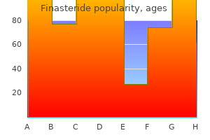 finasteride 5 mg buy low price