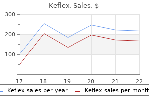 keflex 250 mg buy mastercard