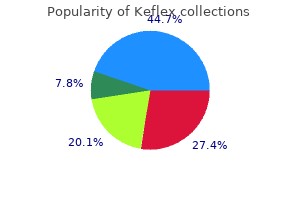250 mg keflex purchase otc