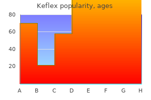 purchase 250 mg keflex fast delivery