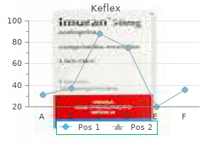 purchase 250 mg keflex otc