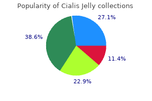 trusted cialis jelly 20 mg