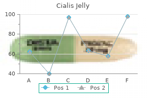 cialis jelly 20 mg discount otc