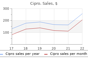 buy cipro 500 mg low price