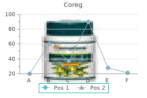 buy coreg 6.25 mg low price