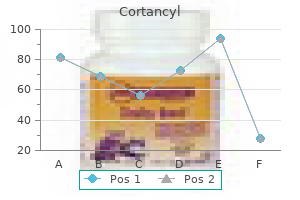 purchase cortancyl 20 mg on-line
