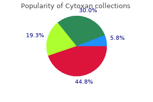cytoxan 50 mg discount amex