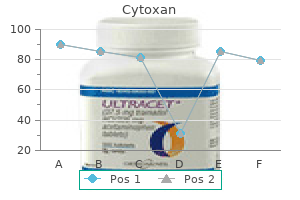 generic 50 mg cytoxan with visa