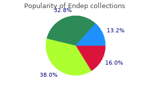 endep 75 mg order free shipping