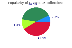 purchase 2 mg ginette-35 otc