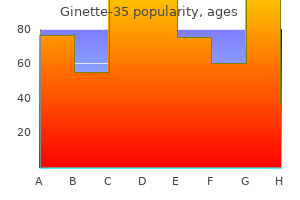 ginette-35 2 mg purchase amex