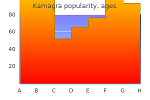 discount kamagra 100 mg on-line