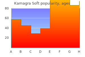 kamagra soft 100 mg line