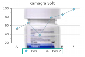 cheap kamagra soft 100 mg otc