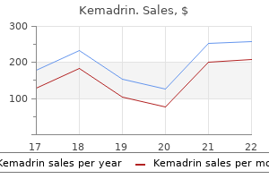 kemadrin 5 mg proven