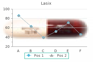 lasix 100 mg cheap otc