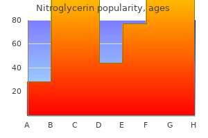 order nitroglycerin 6.5 mg amex