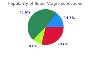 purchase super viagra 160 mg with visa