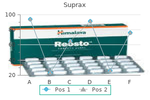 200 mg suprax purchase with visa