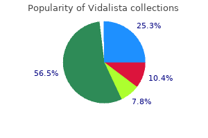 generic vidalista 20 mg overnight delivery