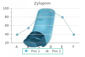 cheap zyloprim 300 mg with amex