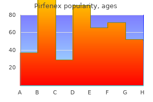 200mg pirfenex fast delivery