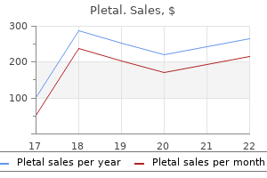 cheap pletal 50 mg with amex