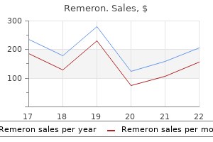 buy remeron 15 mg cheap