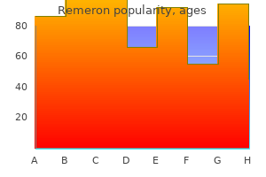 generic remeron 15 mg without prescription