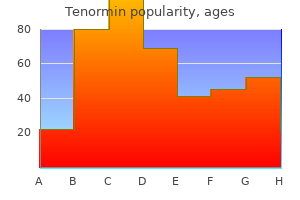50 mg tenormin effective