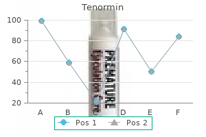 50 mg tenormin buy otc